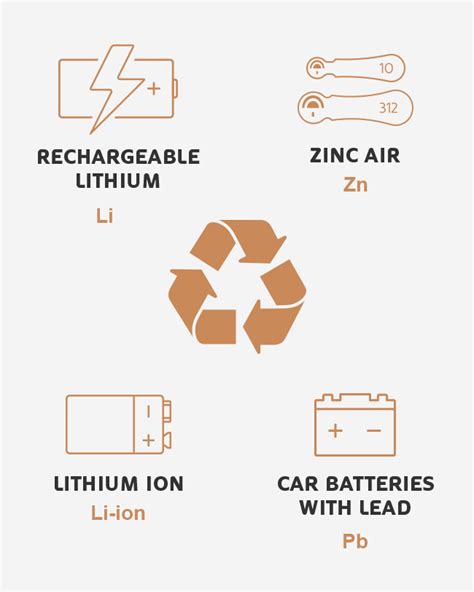 Battery Use, Care and Disposal